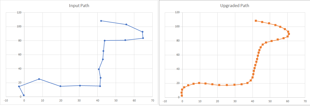 normal path vs upgraded path